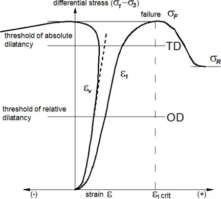 Dilatancia (material granular)