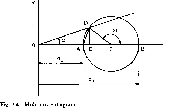 Círculo de Mohr